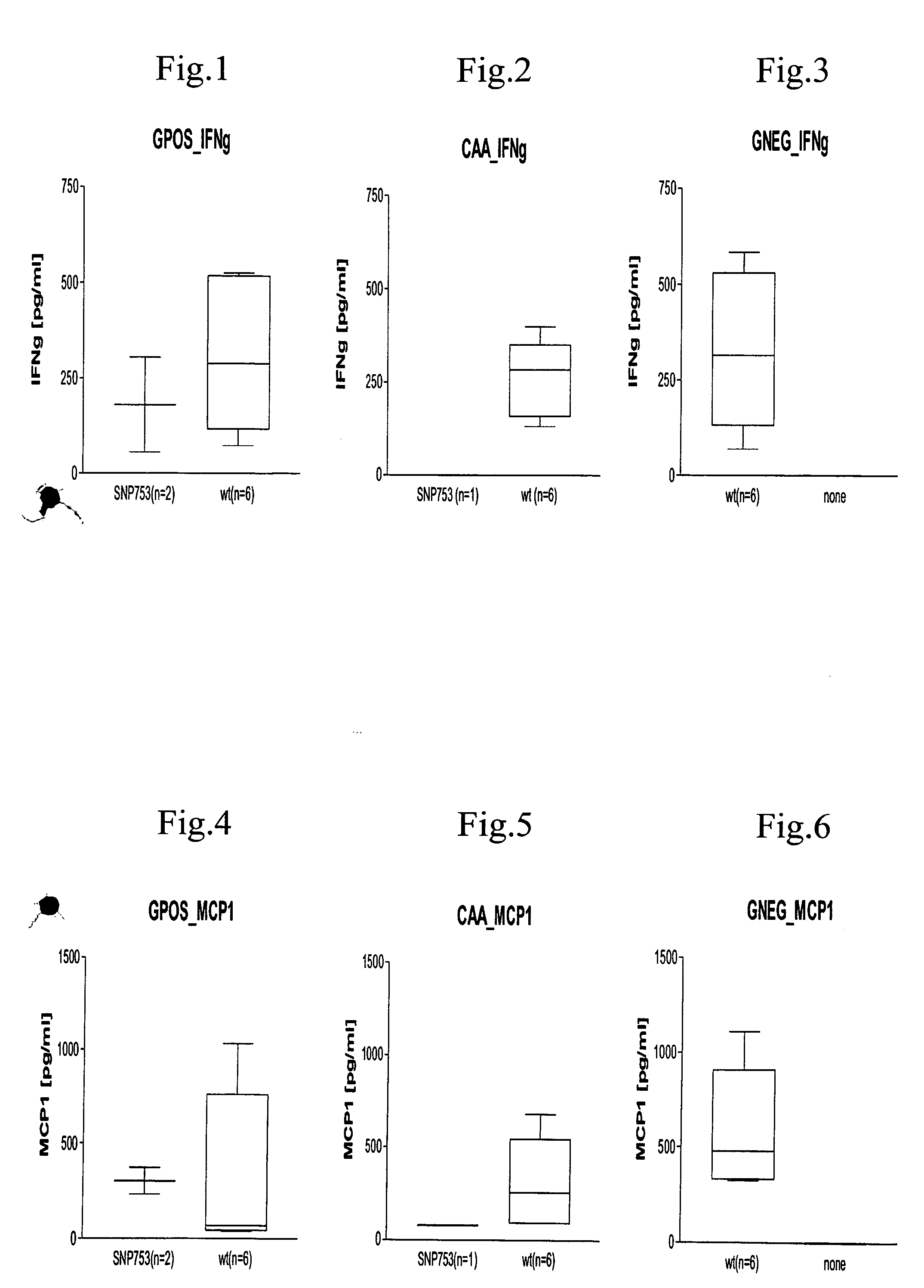 Ilcs based pattern recognition of sepsis