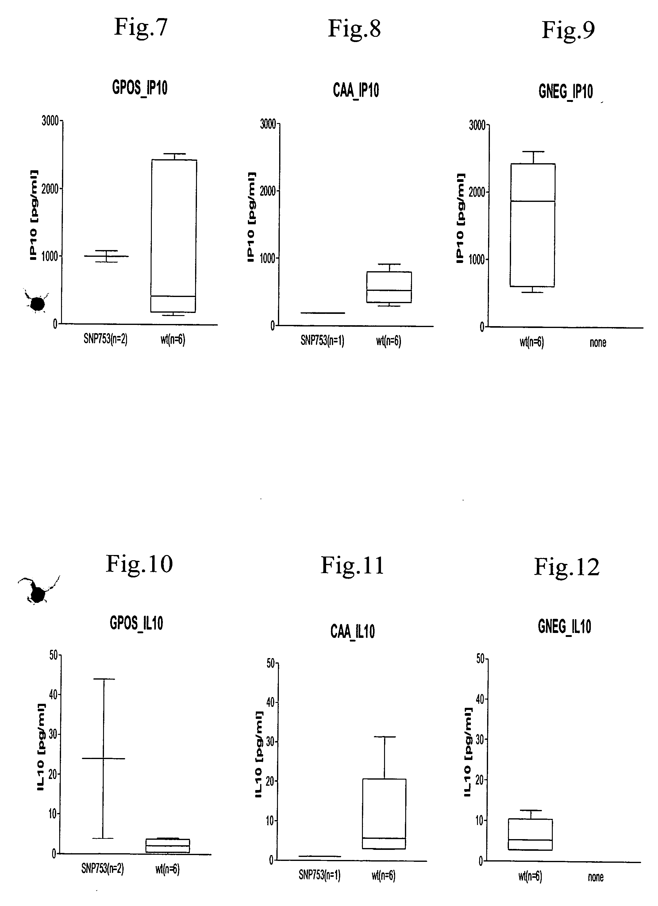 Ilcs based pattern recognition of sepsis