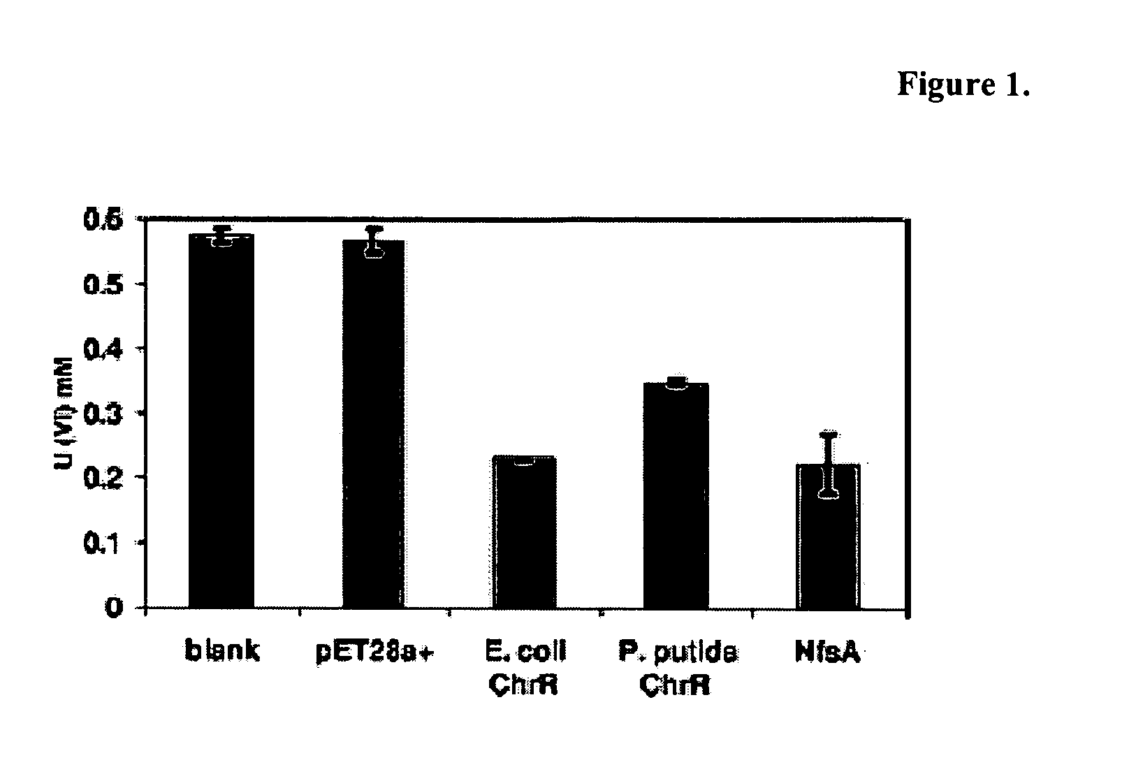 Improved nitroreductase enzymes for bioremediation