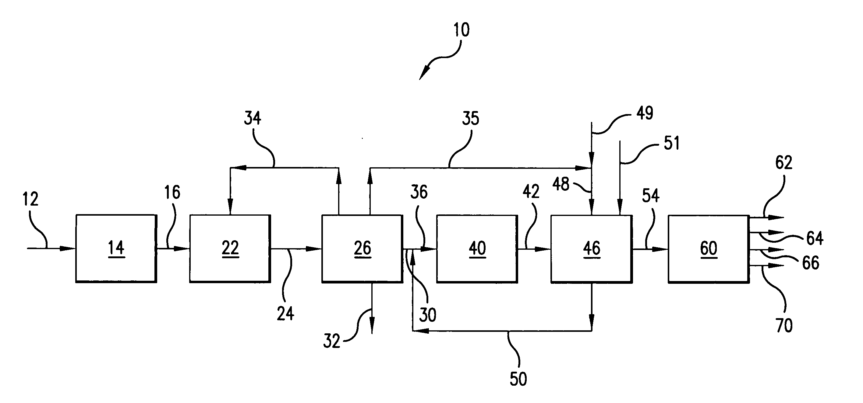 Olefin production via oxygenate conversion