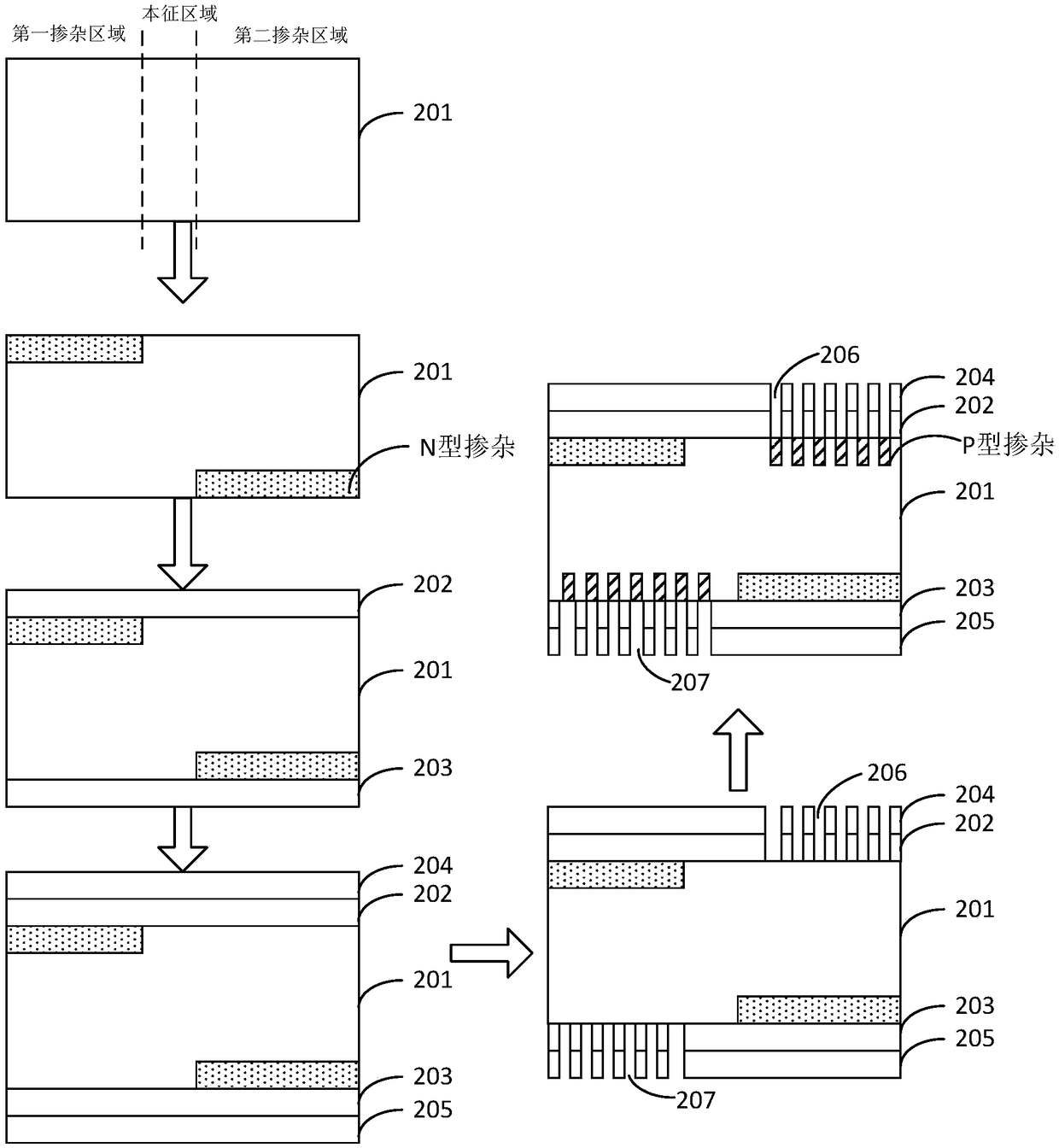 Solar cell preparation method and solar cell module