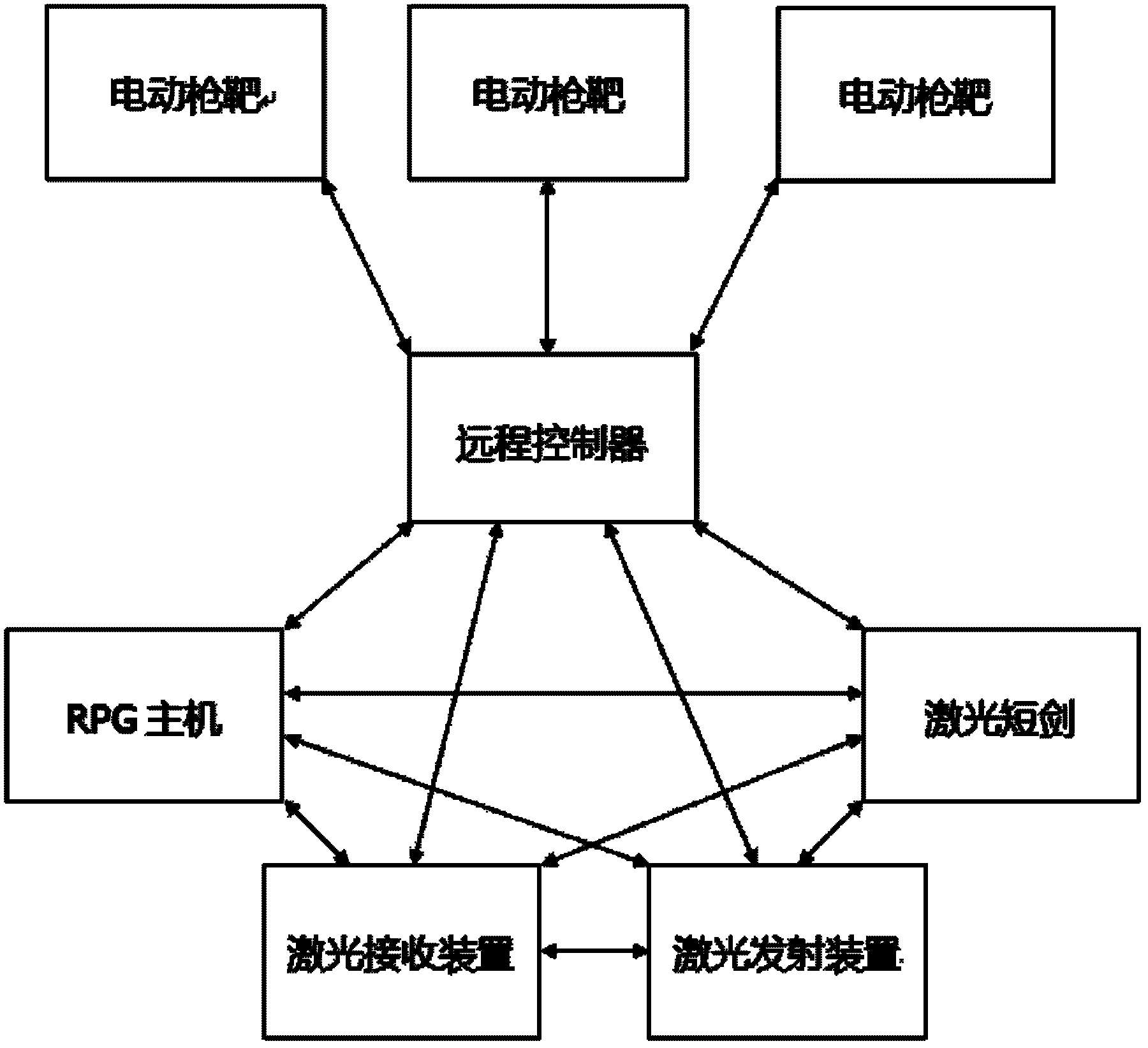 Live RPG system