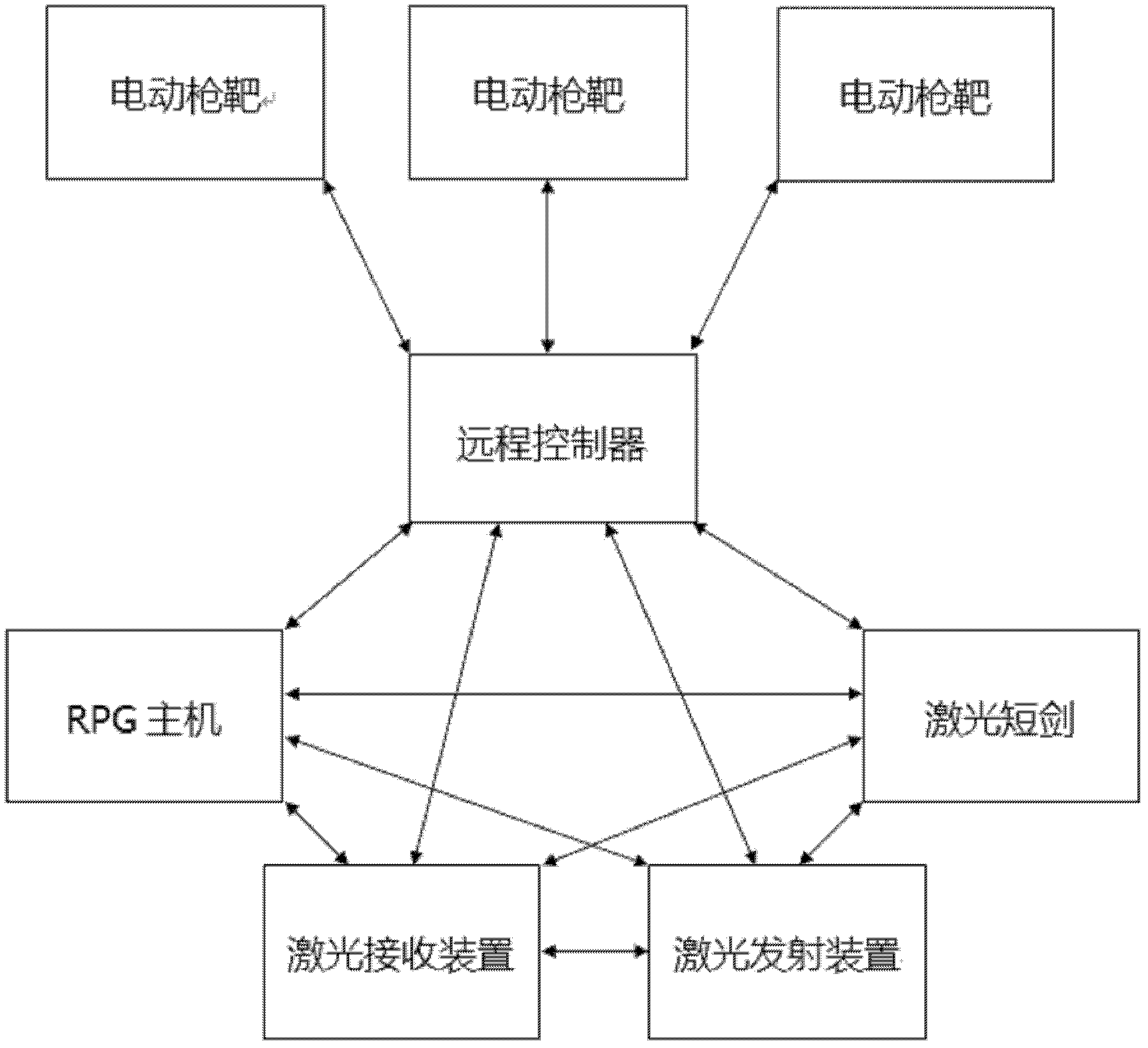 Live RPG system