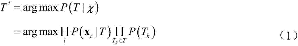 Multilayer restriction multi-target tracking algorithm