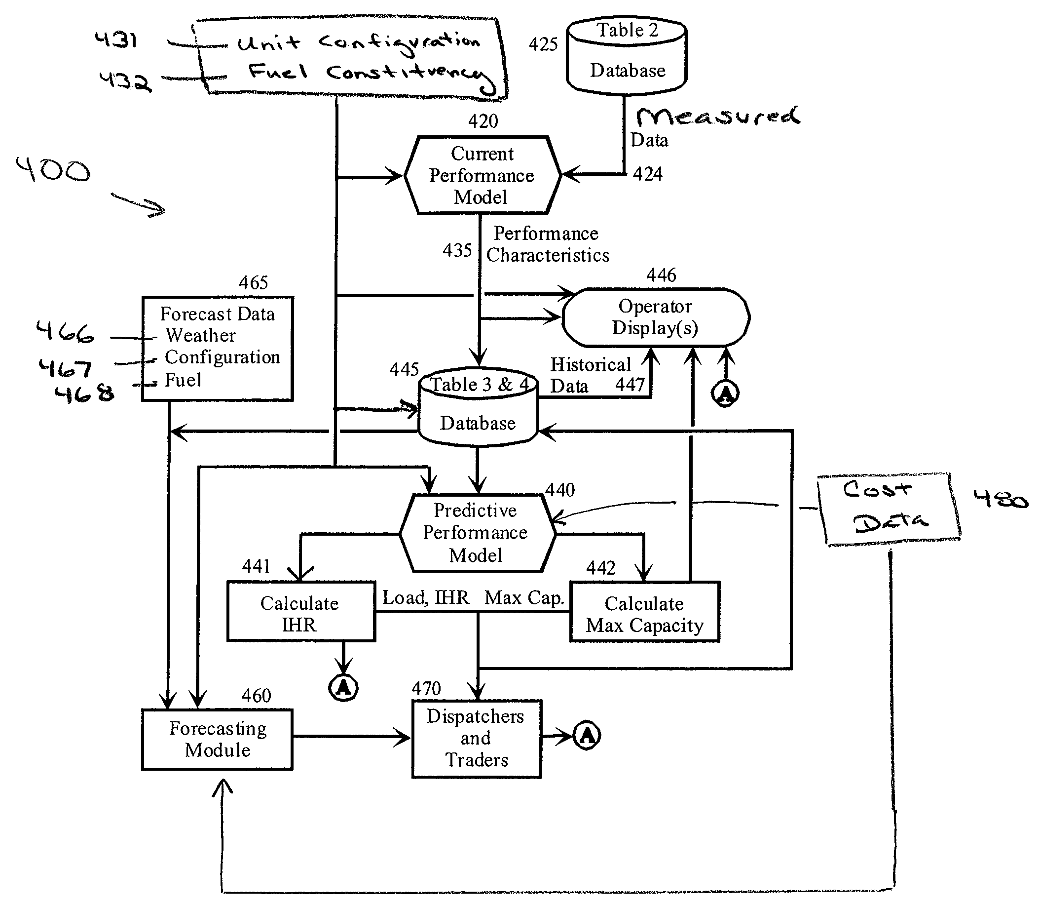 Systems and methods for calculating and predicting near term production cost, incremental heat rate, capacity and emissions of electric generation power plants based on current operating and, optionally, atmospheric conditions