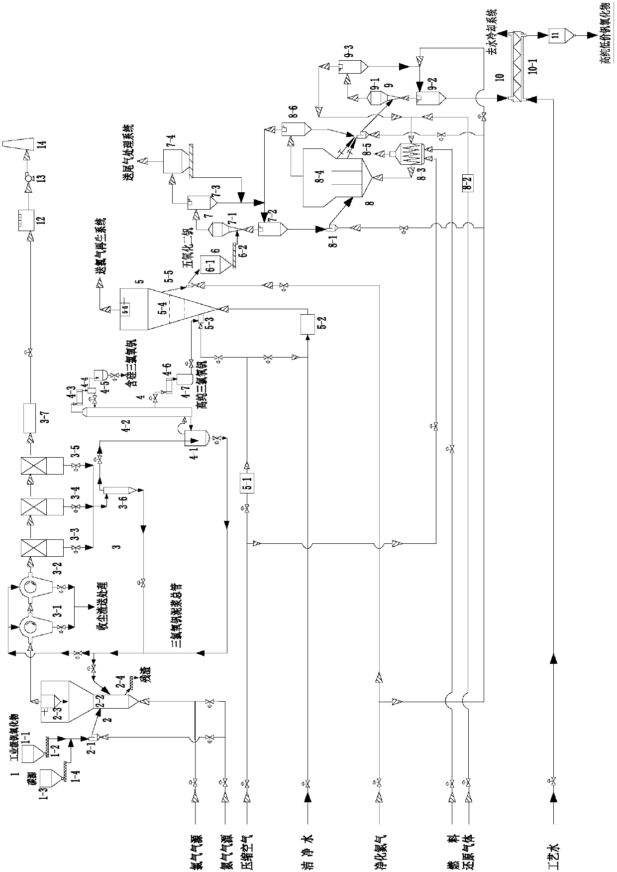 System and method for preparing high-purity and low-valent vanadium oxide through chlorination method