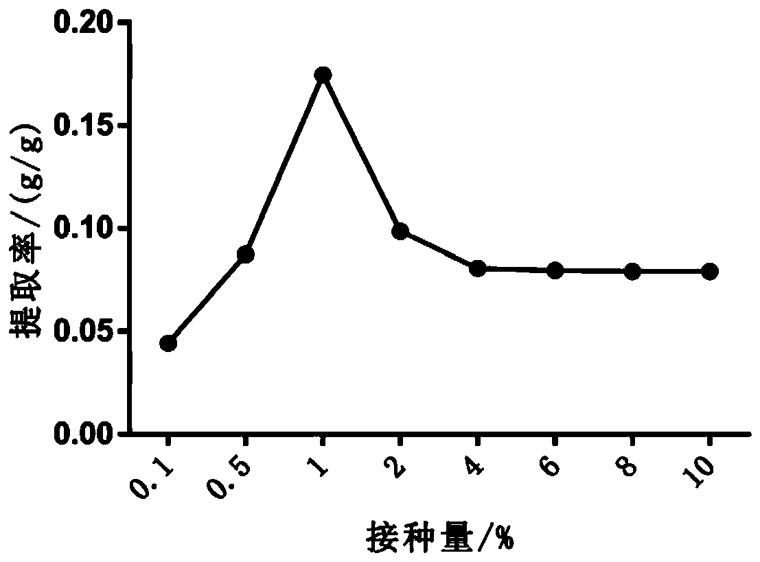 Method for obtaining water-soluble dietary fiber by fermenting alfalfa leaves through bacillus subtilis