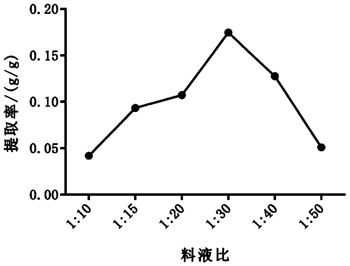 Method for obtaining water-soluble dietary fiber by fermenting alfalfa leaves through bacillus subtilis