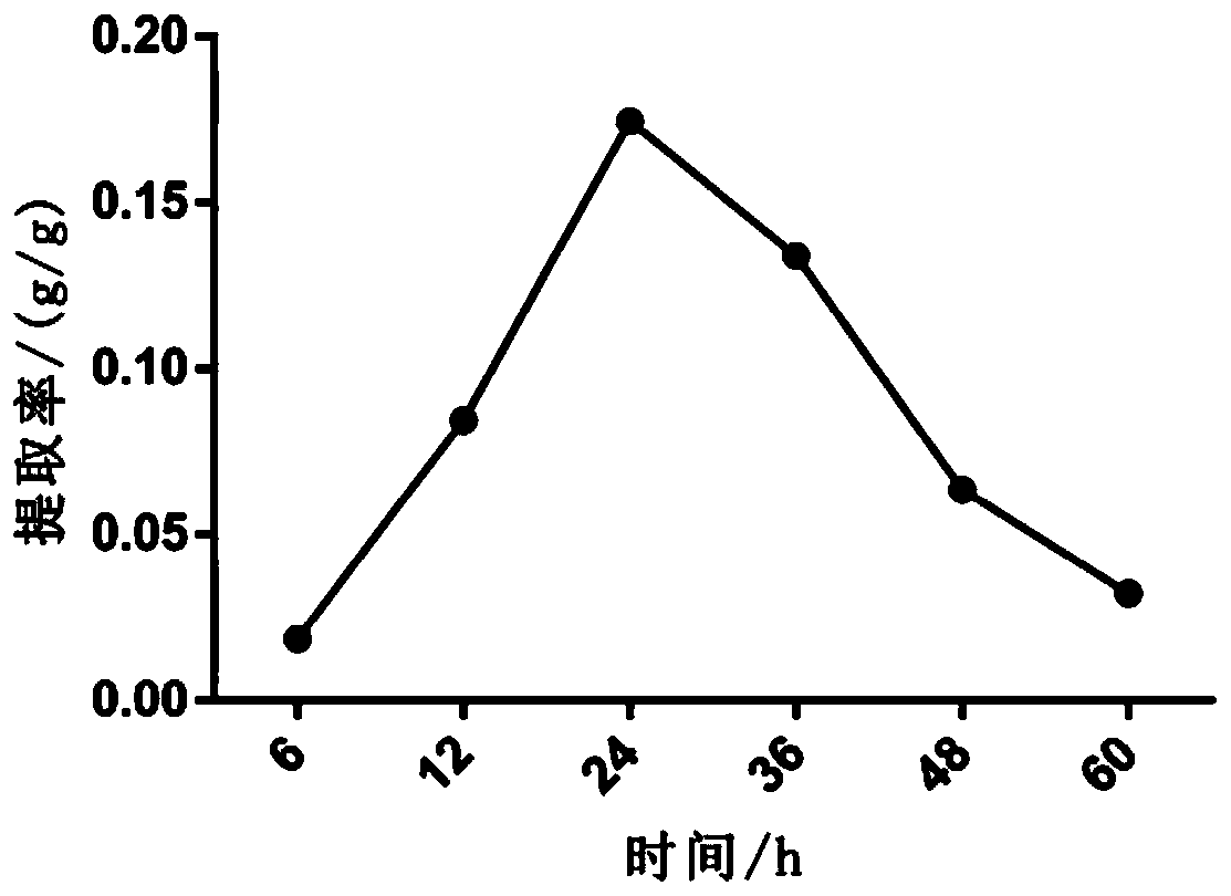 Method for obtaining water-soluble dietary fiber by fermenting alfalfa leaves through bacillus subtilis