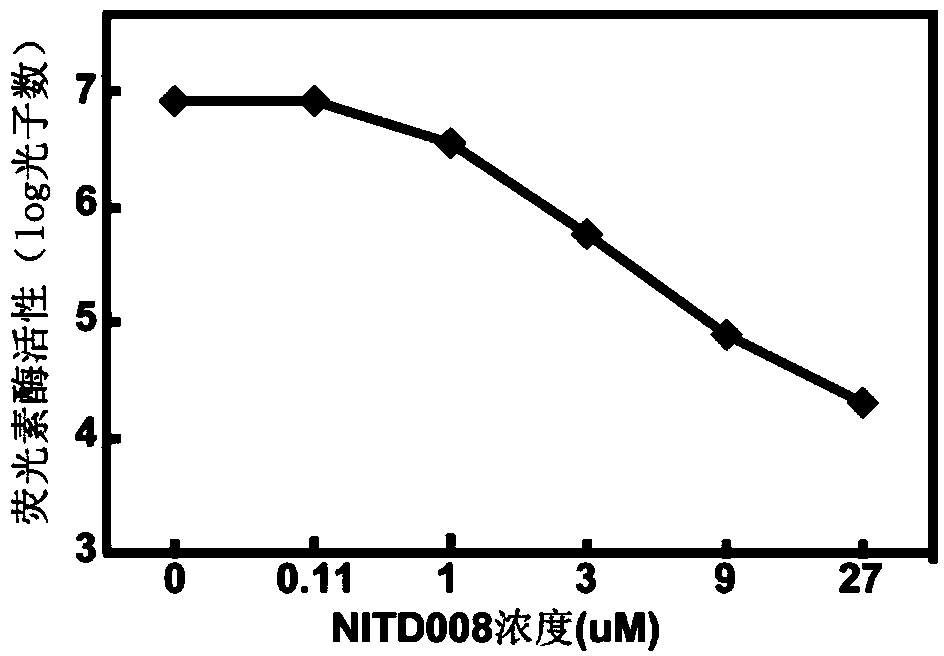 Cell line of dengue virus type-2 replicor with dual-reporter gene and application