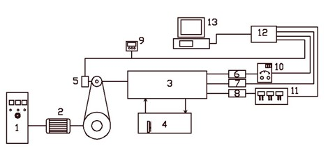 Device and method for measuring dynamic rigidity of valve spring of valve mechanism