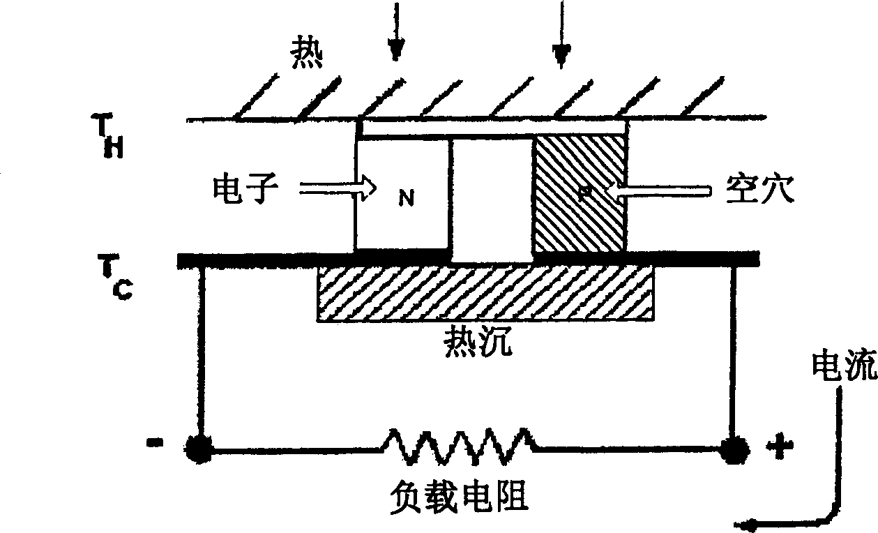 Thermoelectric devices and applications for the same