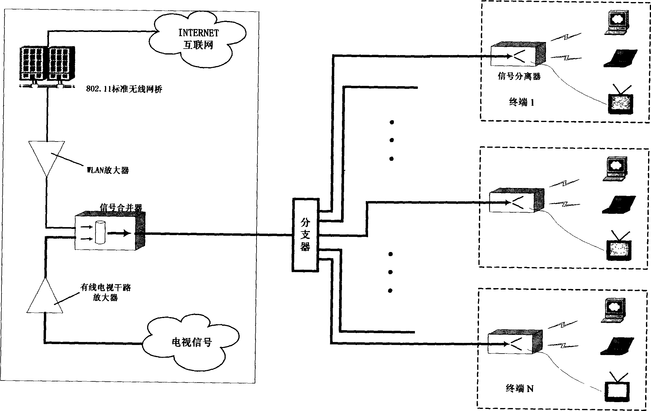 A method for transmitting wireless data wideband signal via cable television network