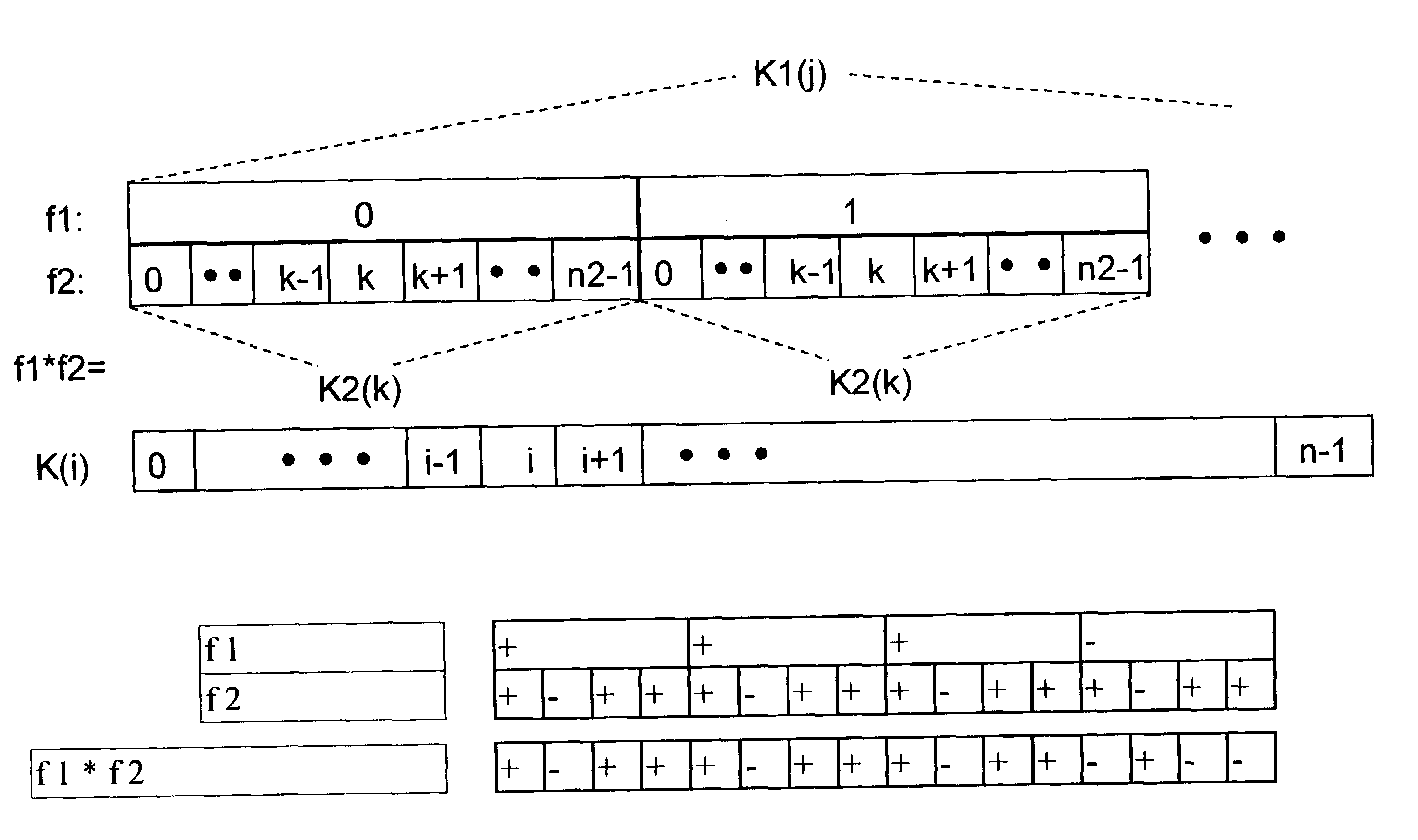 Method for synchronizing a base station with a mobile station, a base station and a mobile station