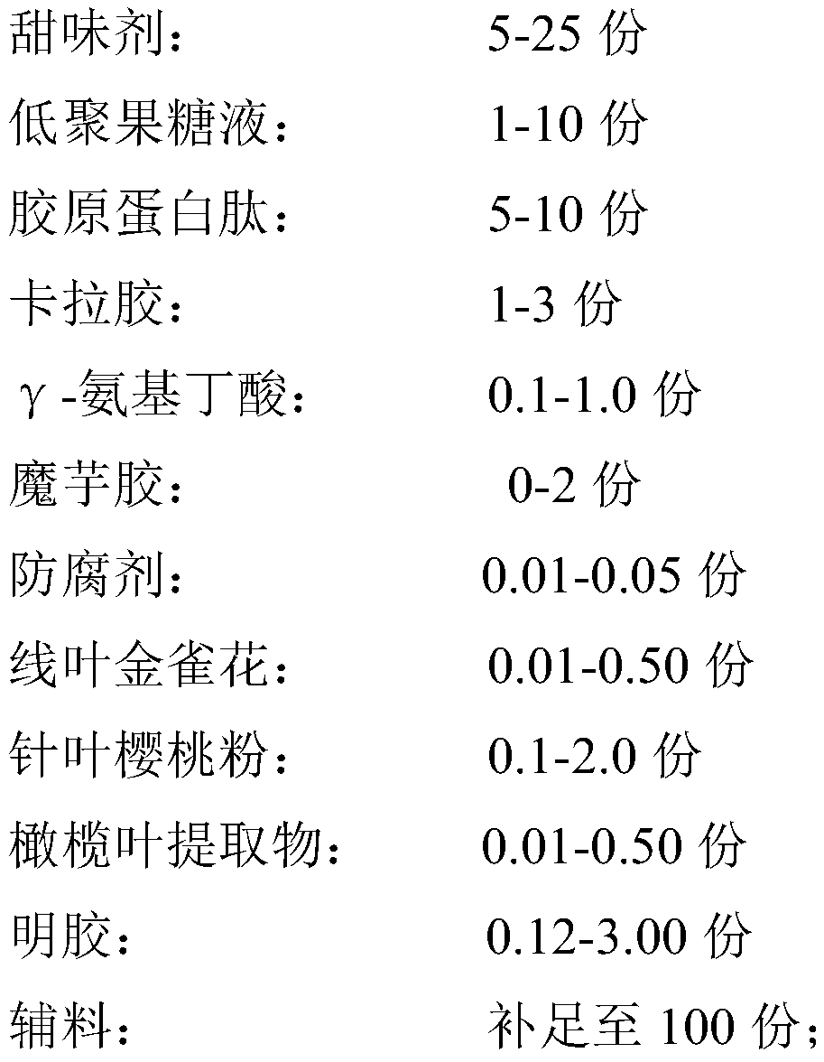 Beautifying jelly for improving sleep and preparation method thereof