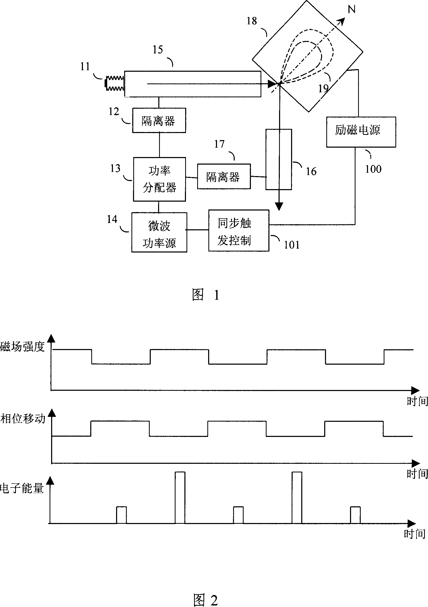 An electronic linear accelerator and its using method