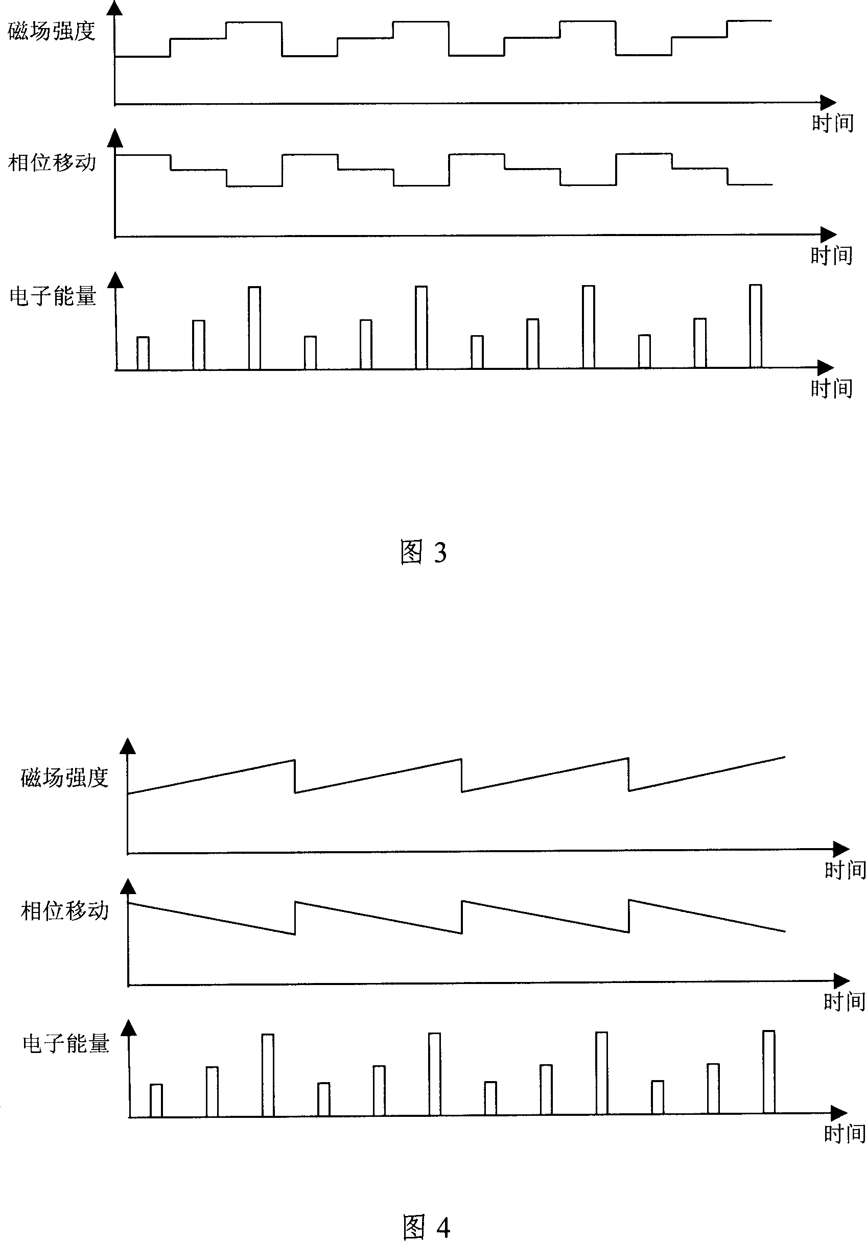 An electronic linear accelerator and its using method