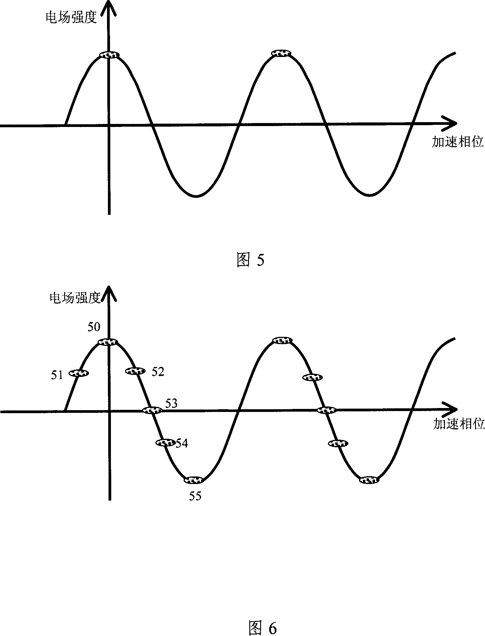 An electronic linear accelerator and its using method