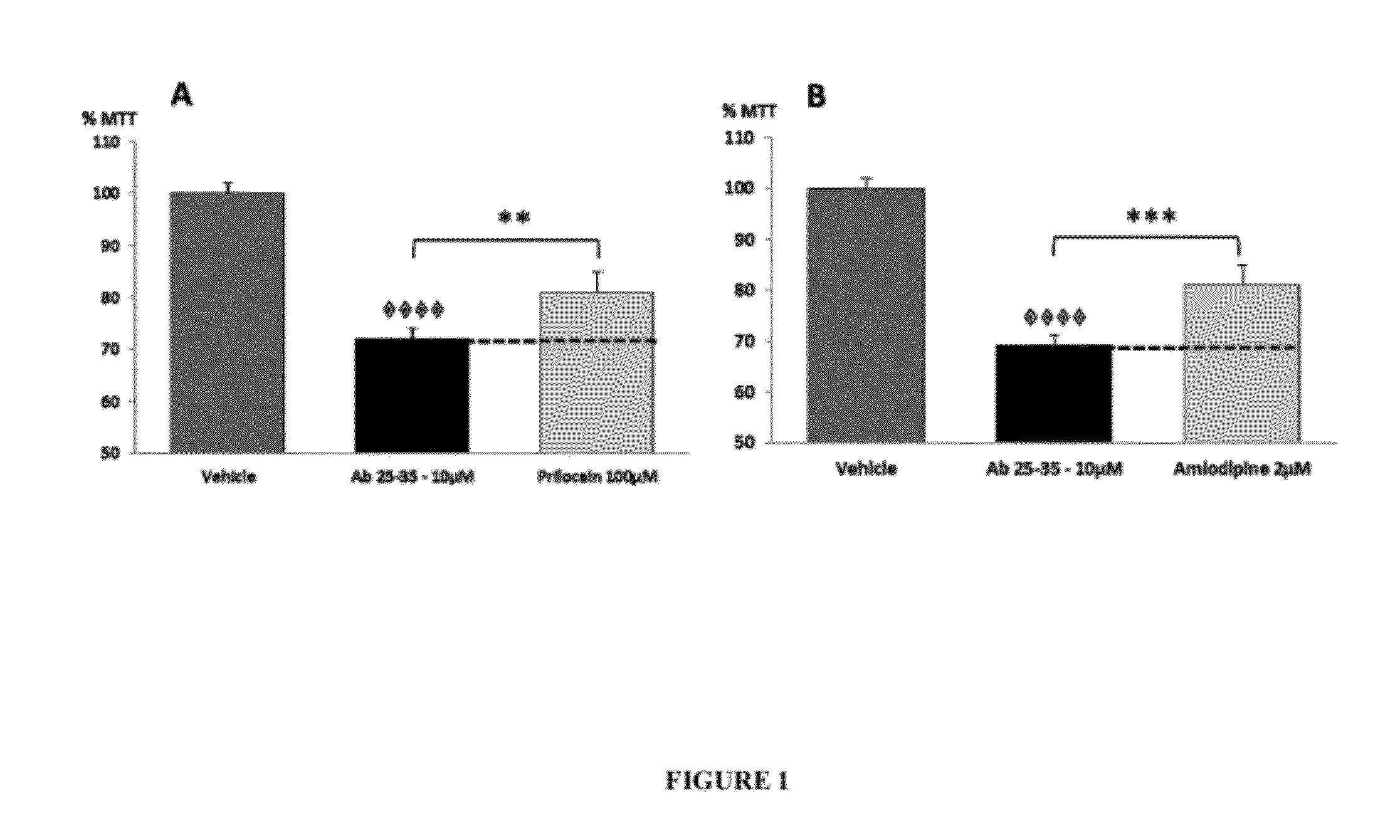 Therapeutic approaches for treating alzheimer disease and related disorders through a modulation of cell stress response