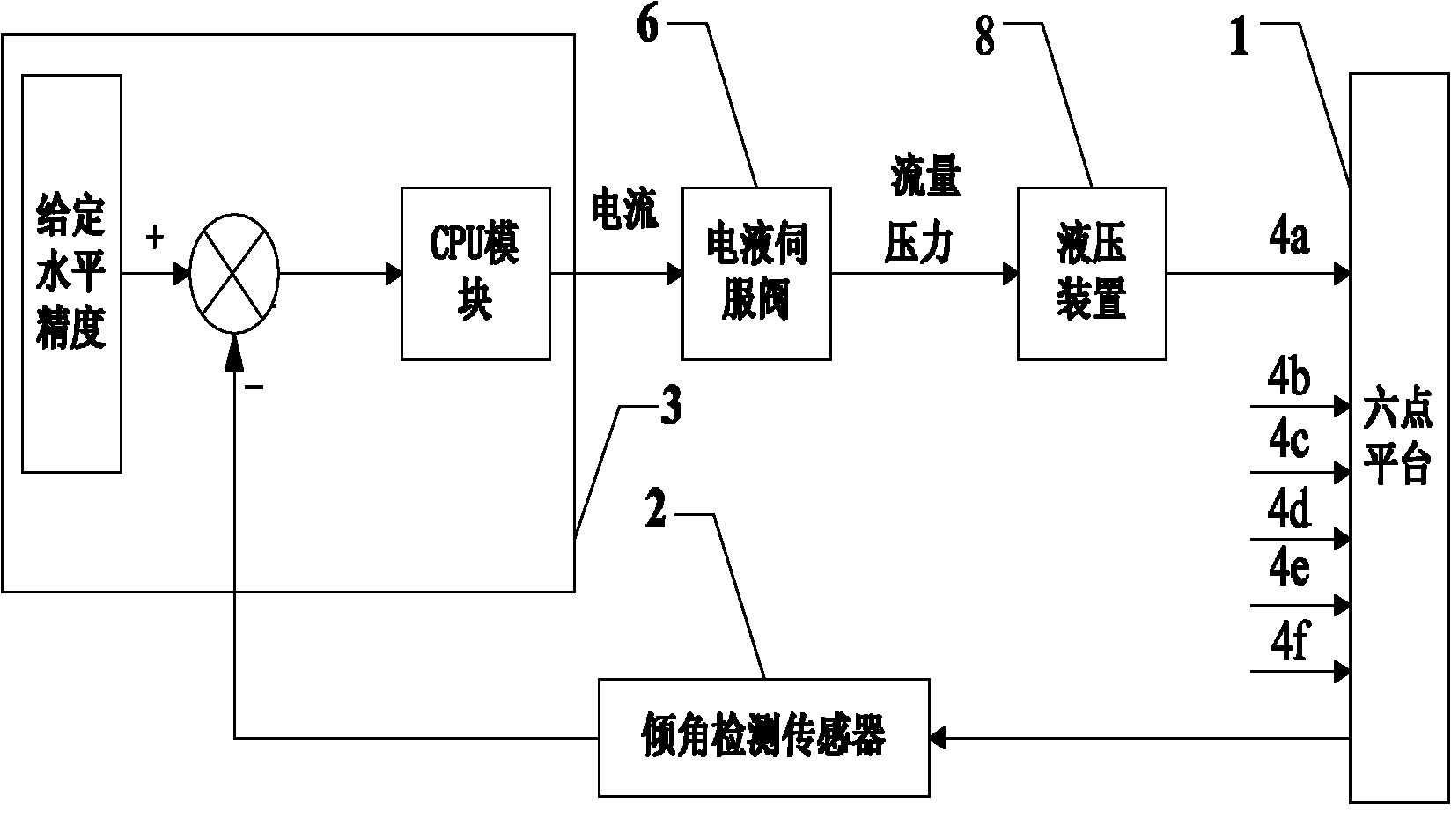 Automatic leveling system and method for six-point support bridging platform