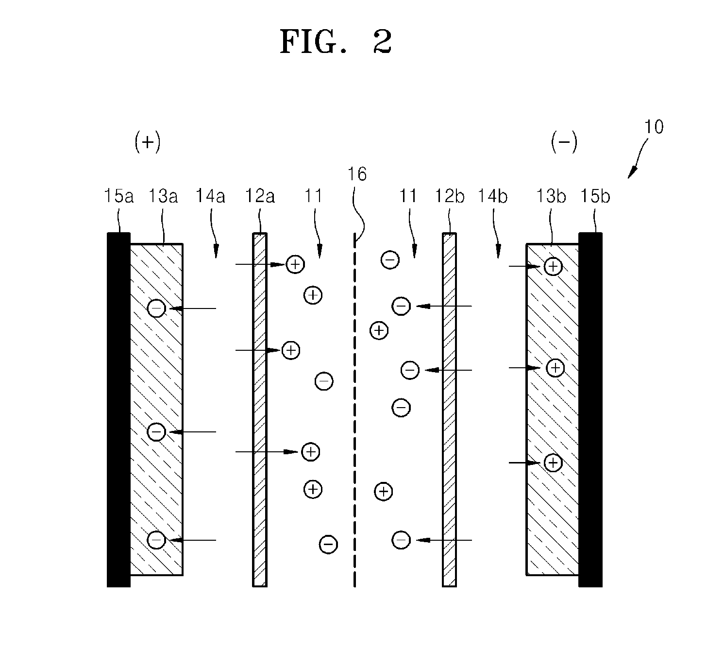 Capacitive deionization device