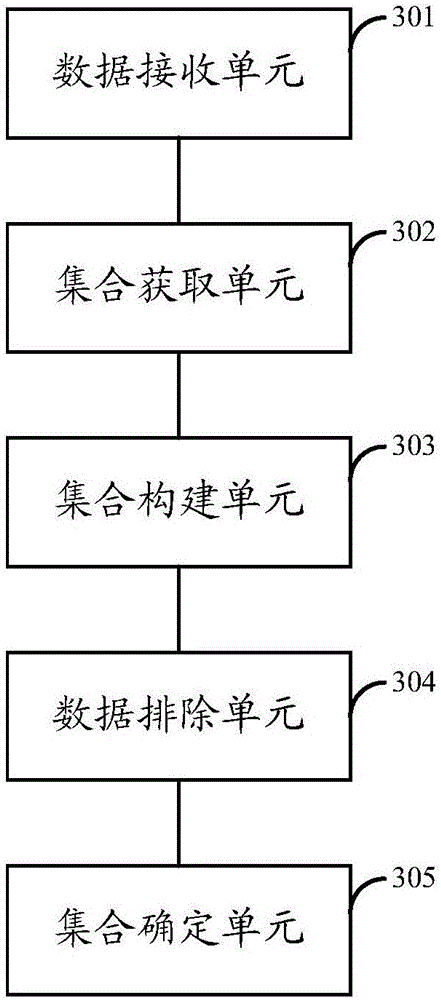 Supporting point set selection method and device