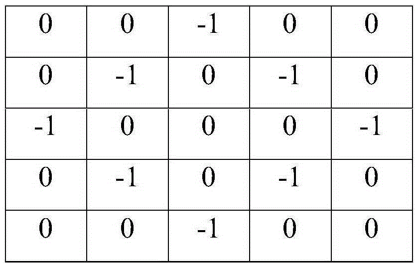 Rapid radar data de-noising method based on spatial modeling technology