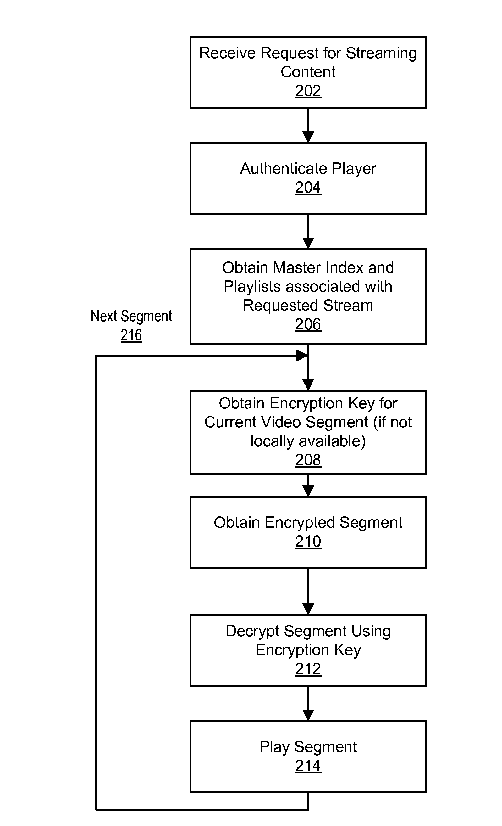 Media Player Security for Full Length Episodes