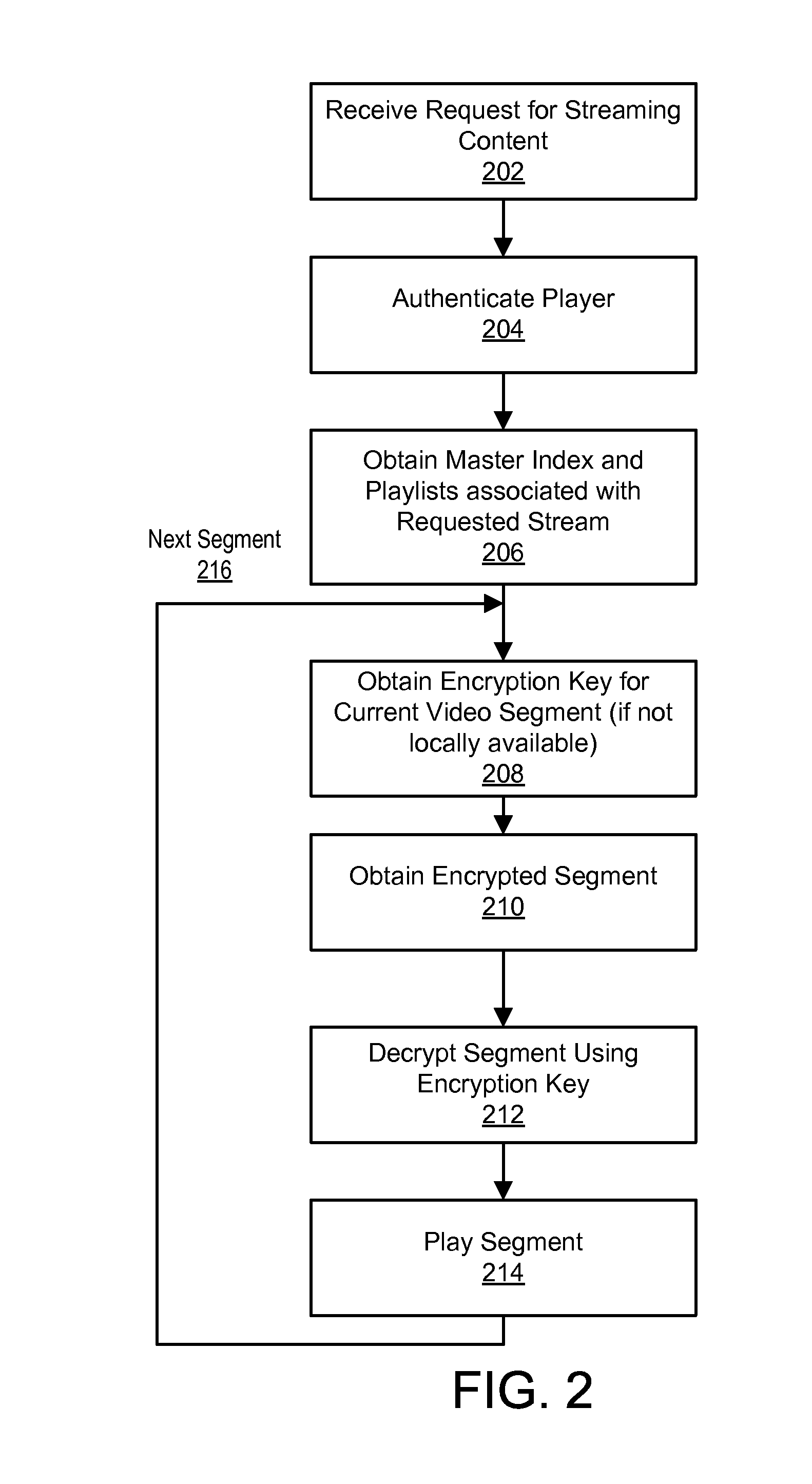 Media Player Security for Full Length Episodes