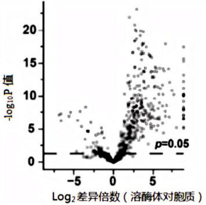 Mass spectrometric detection method and device for single organelle