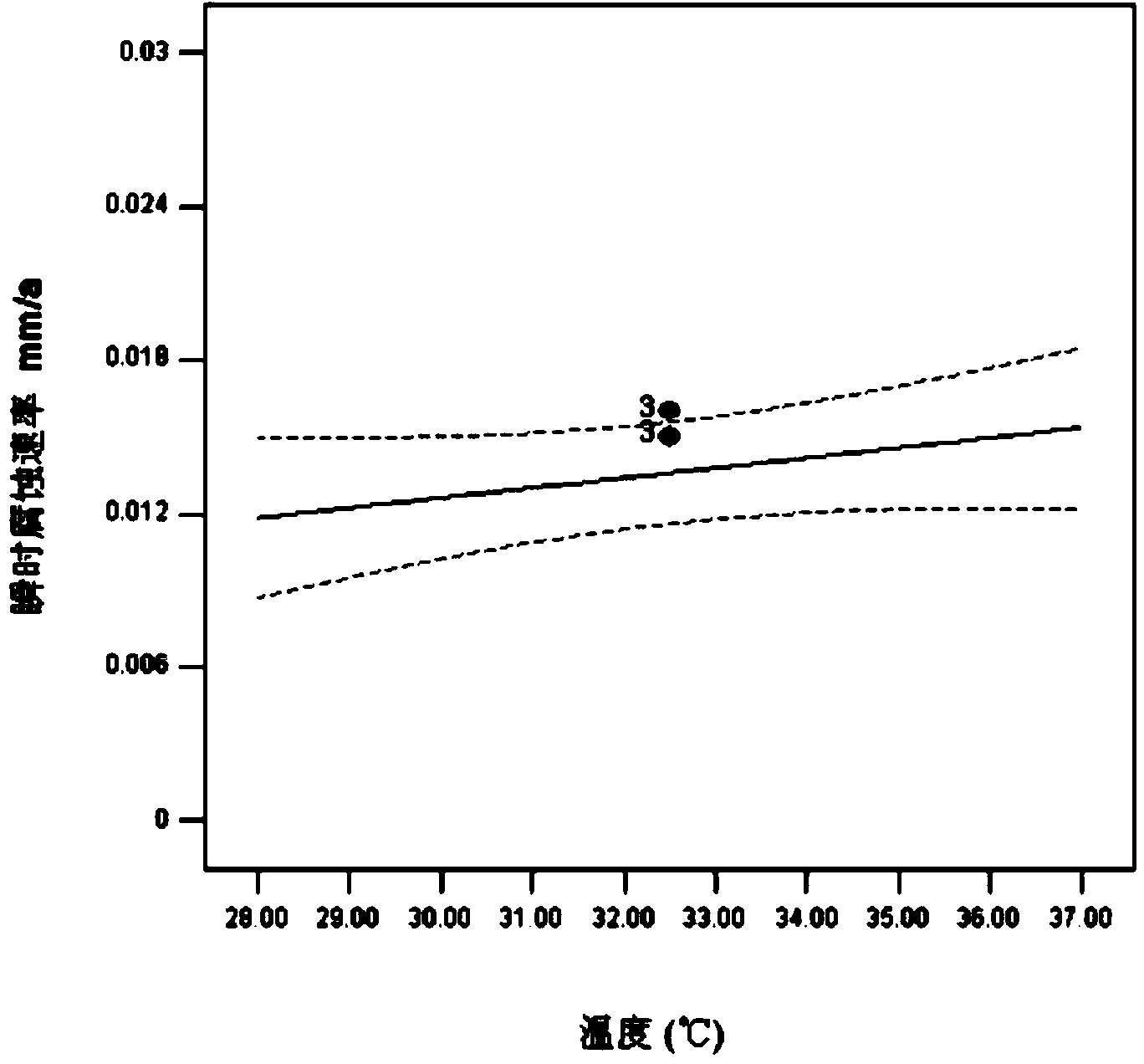 Method for studying disinfected recycled water reuse equipment corrosion influence factors