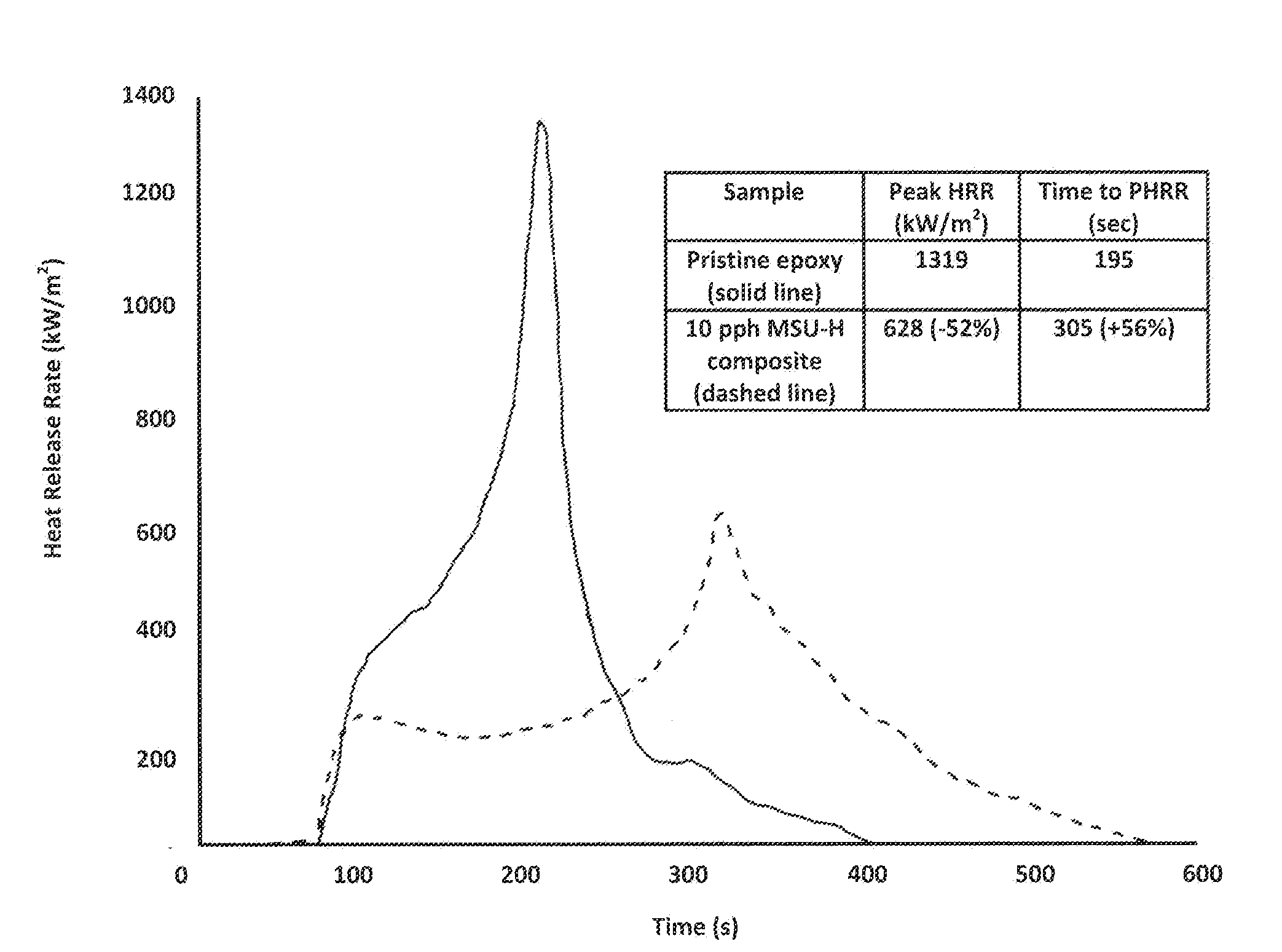 Mesoporous Silicate Fire Retardant Compositions