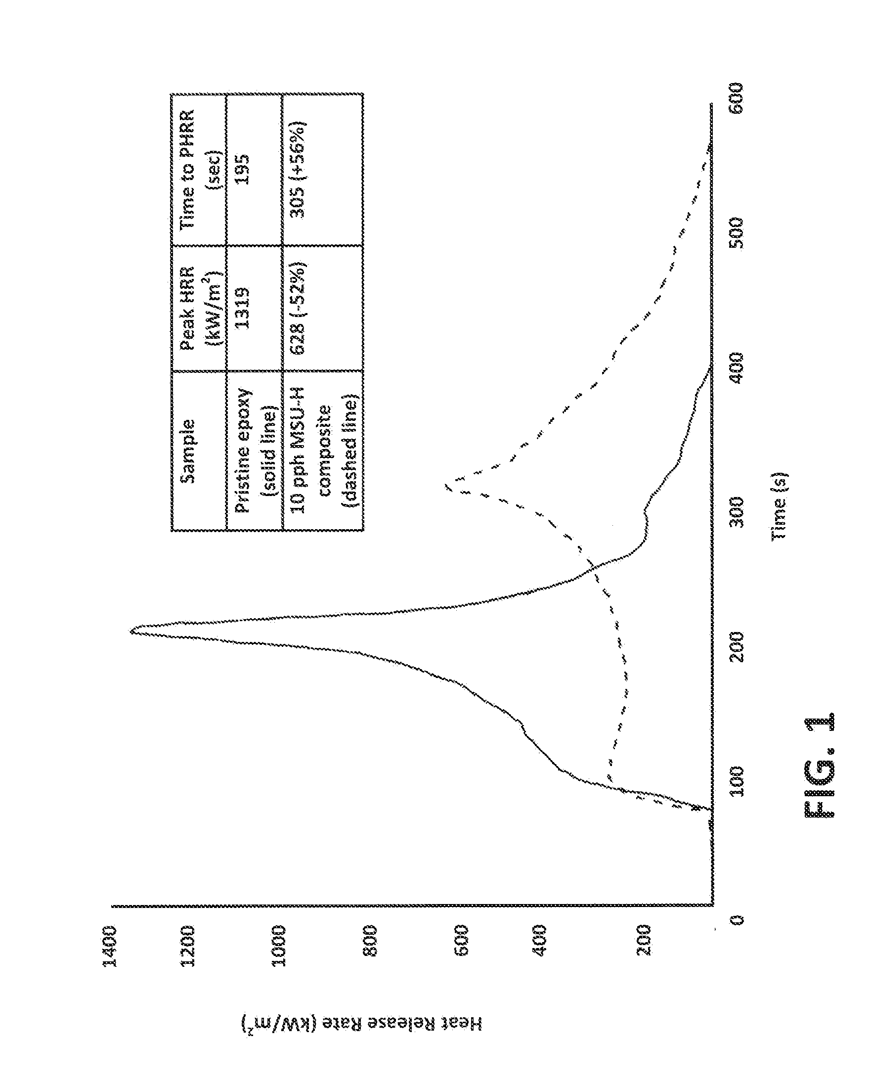 Mesoporous Silicate Fire Retardant Compositions