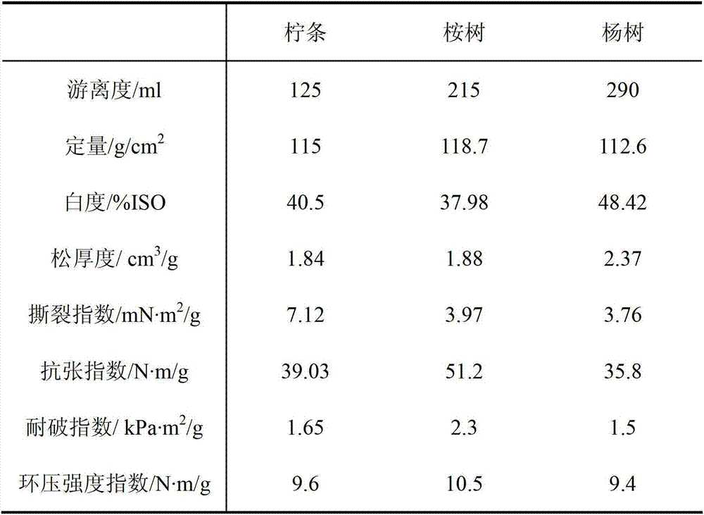 Compound bacteria for biological bacteria liquid pulping and application of compound bacteria