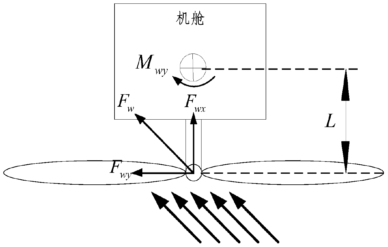 A wind turbine yaw control method