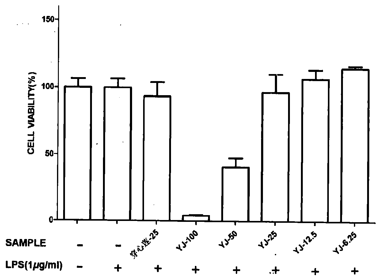 Preparation method and application of effective component of artemisia sieversiana