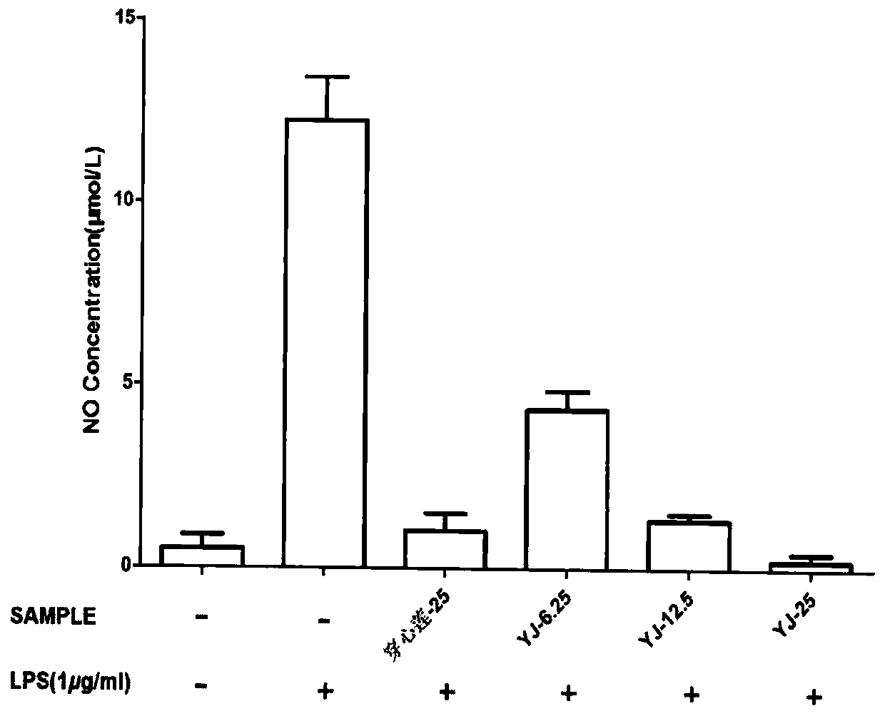 Preparation method and application of effective component of artemisia sieversiana