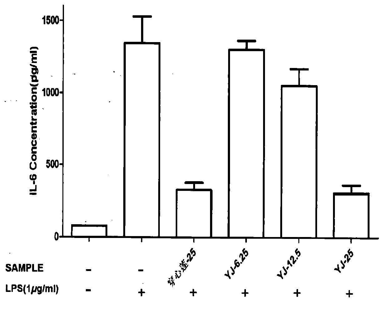 Preparation method and application of effective component of artemisia sieversiana