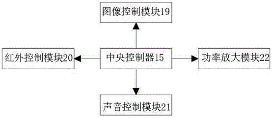 Wall-mounted type integrated multimedia teaching device