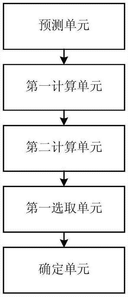 Warehouse layout optimization method and device