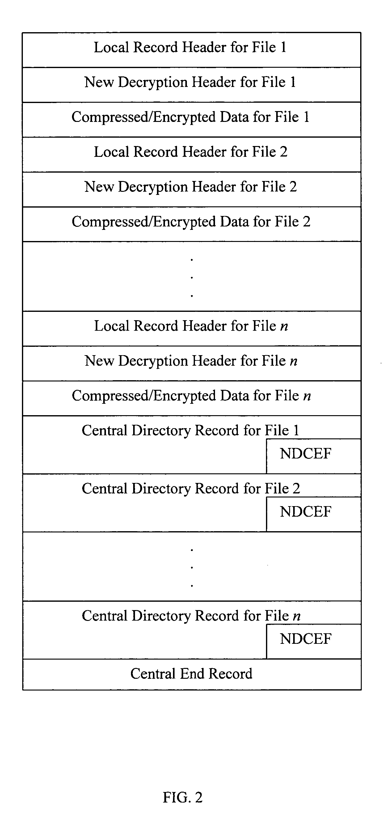 Method for strongly encrypting .ZIP files