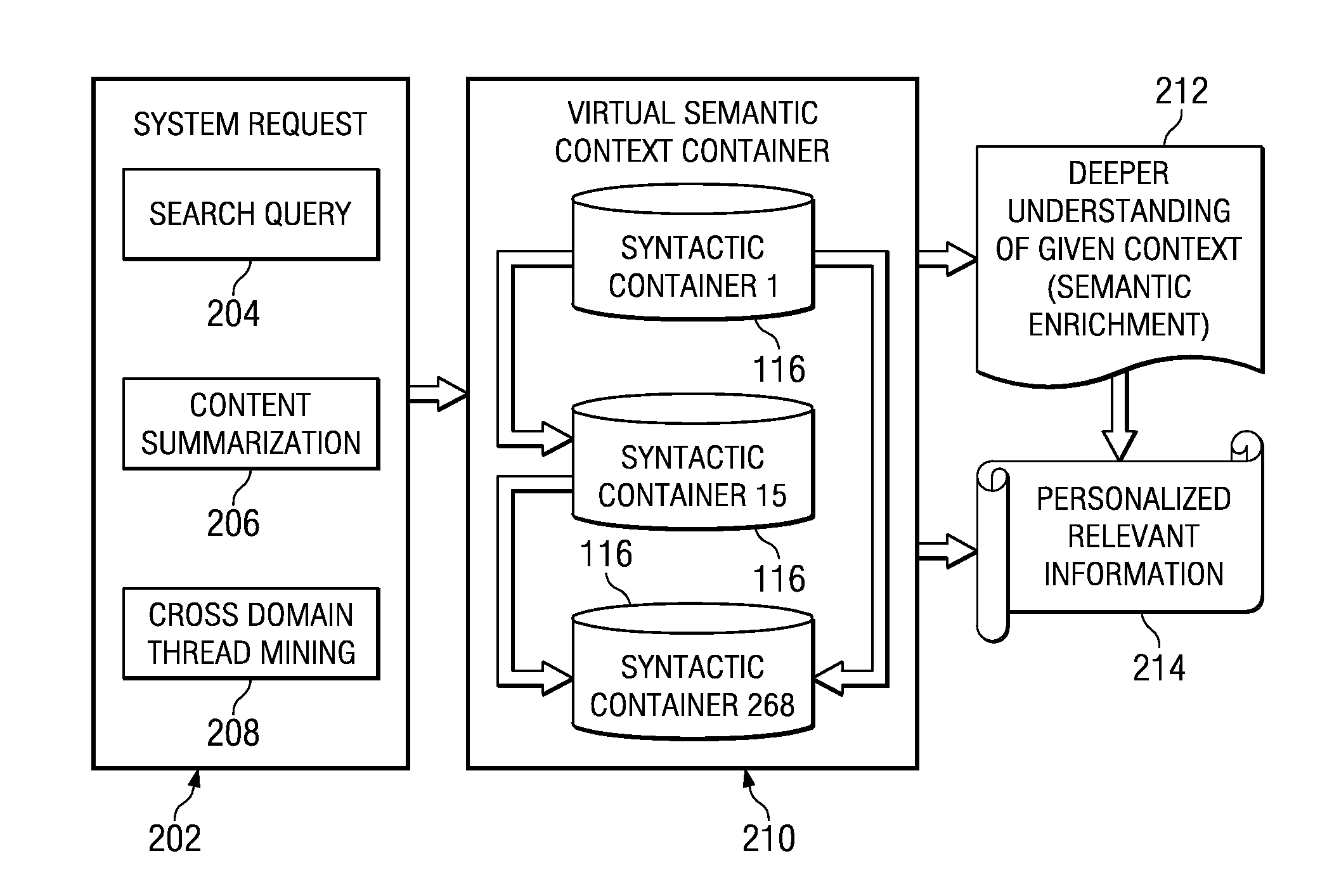 Method and apparatus for using multiple channels of disseminated data content in responding to information requests