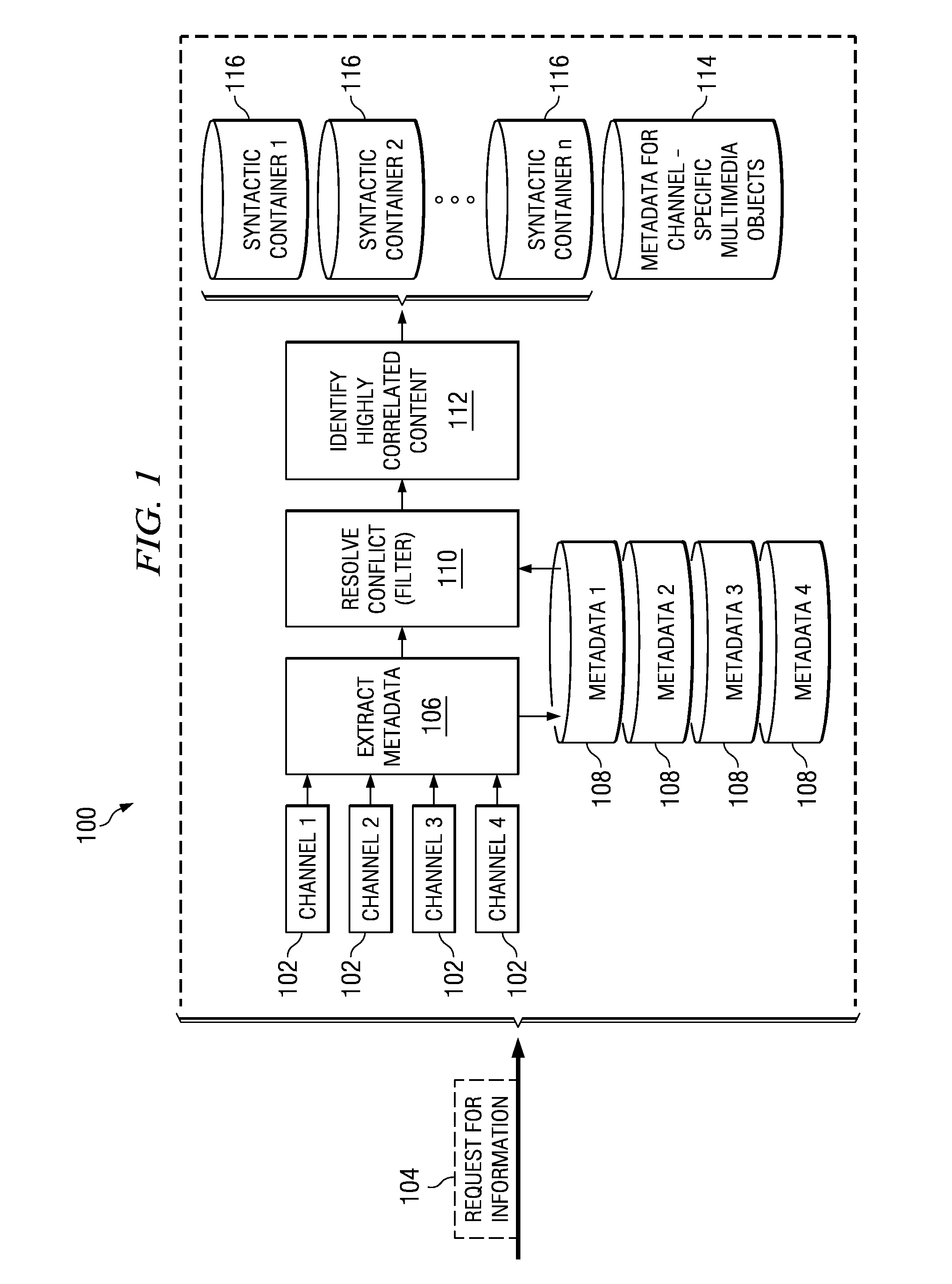 Method and apparatus for using multiple channels of disseminated data content in responding to information requests