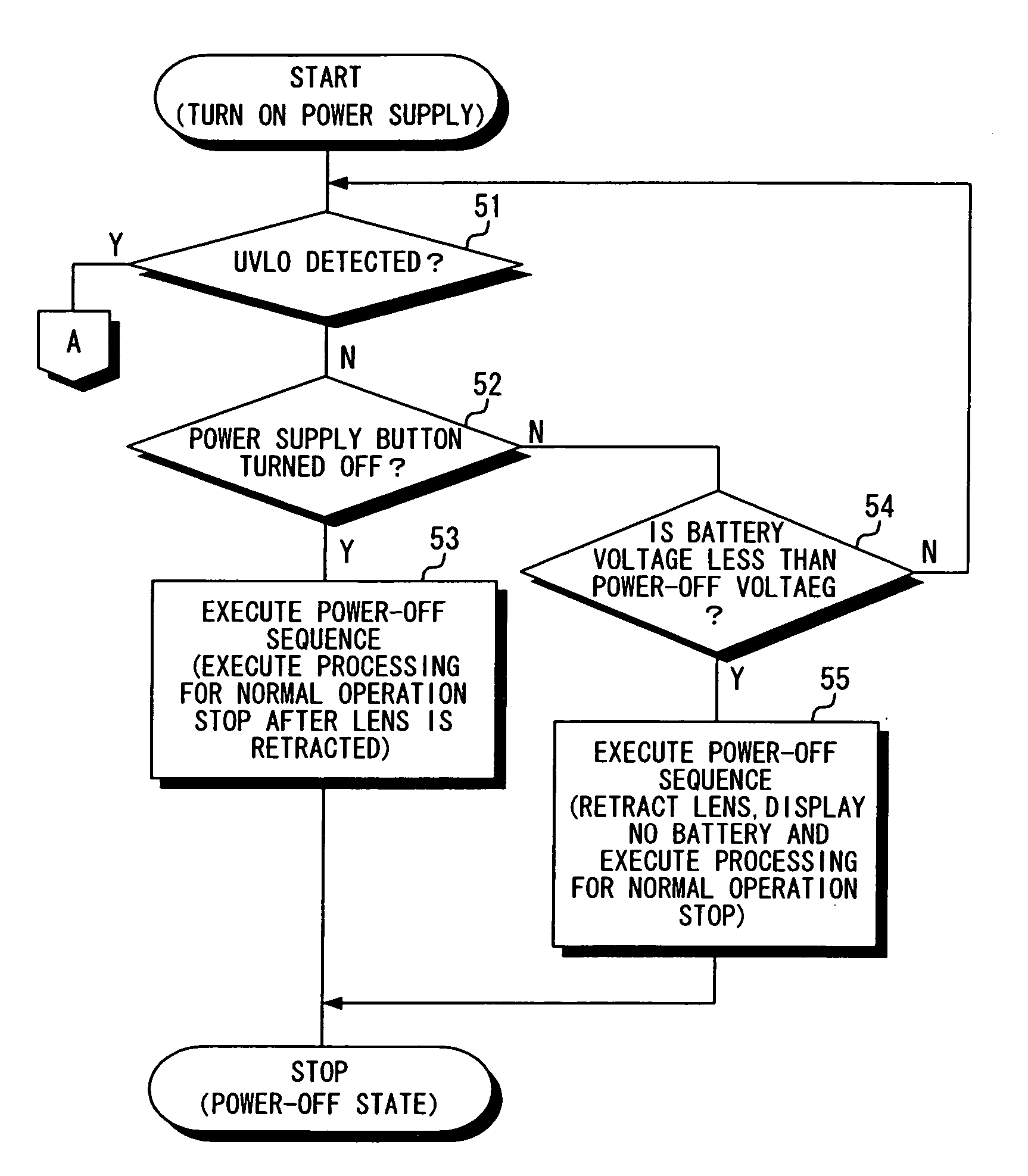 Apparatus and method for controlling electronic device