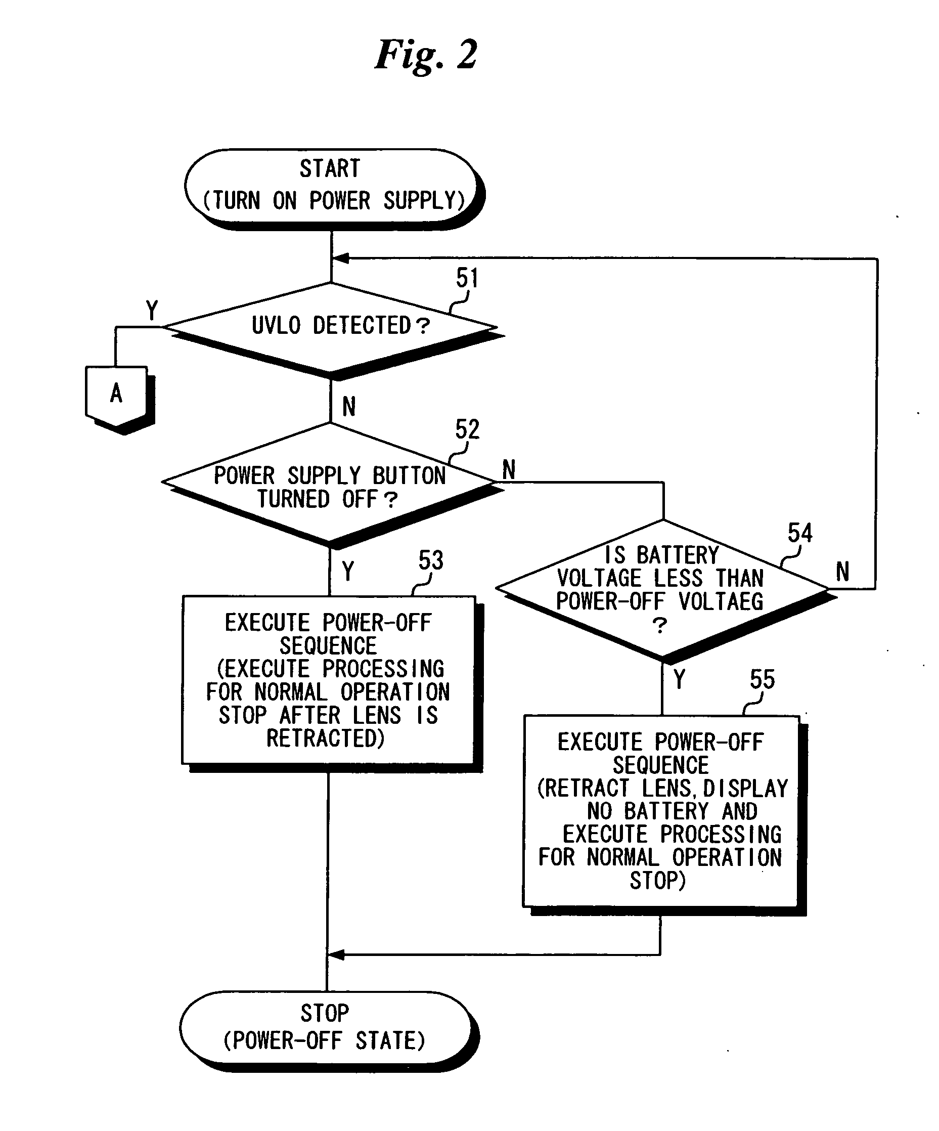 Apparatus and method for controlling electronic device