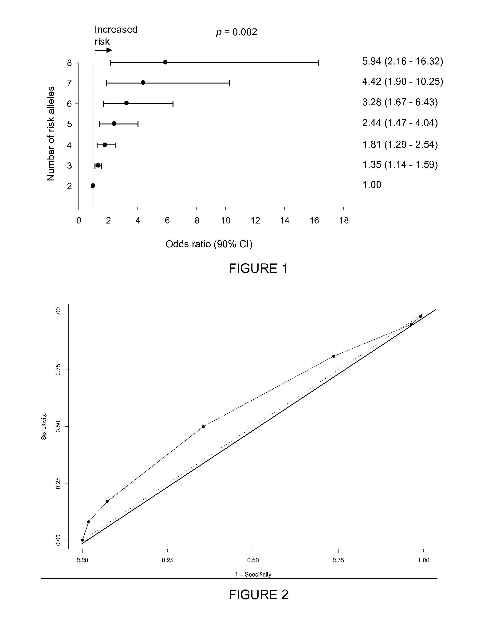 Combination of risk alleles associated with autism