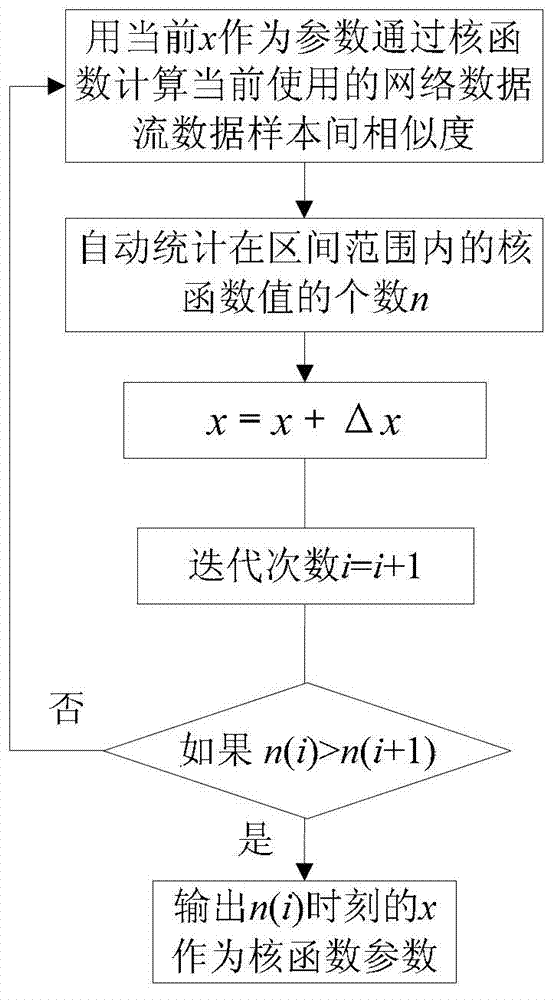 Network anomaly traffic monitoring method and device