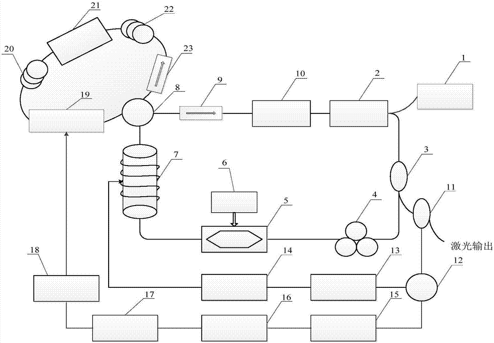 Pulse generation system for active and passive mixing locking die optical fiber laser