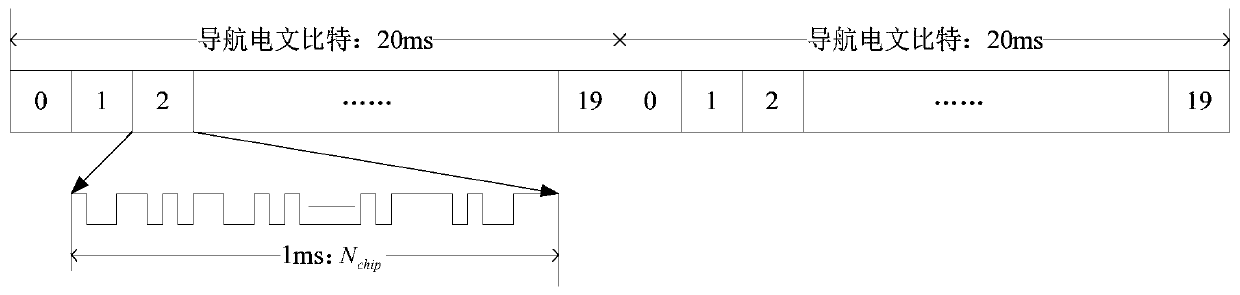 Method and device for determining satellite validity, storage medium and receiver