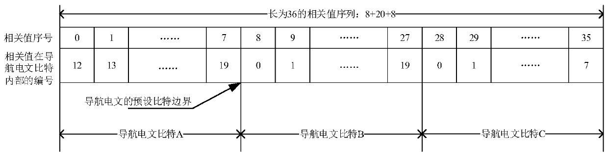 Method and device for determining satellite validity, storage medium and receiver